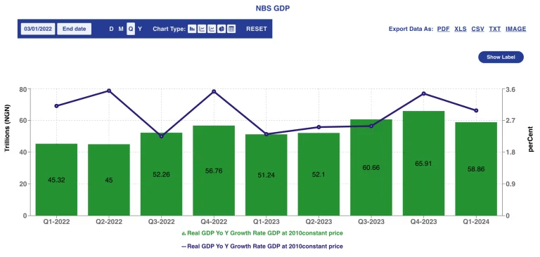 GDP1